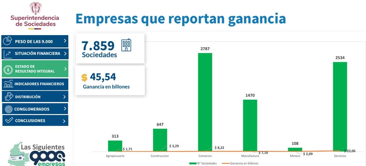 900 empresas