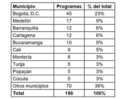 Formación