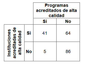 Acreditación