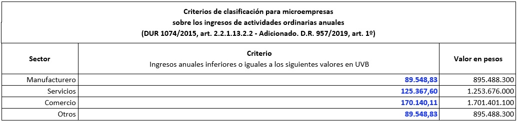 Criterios-clasificacion-microempresas-02