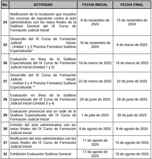 Cronograma convocatoria