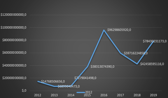 Grafico