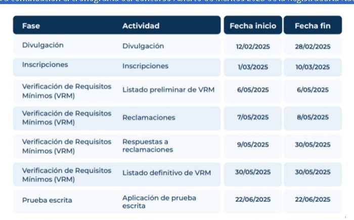 Ofertas registraduria