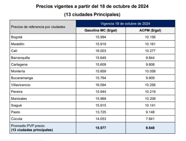 Precio gasolina Oct18