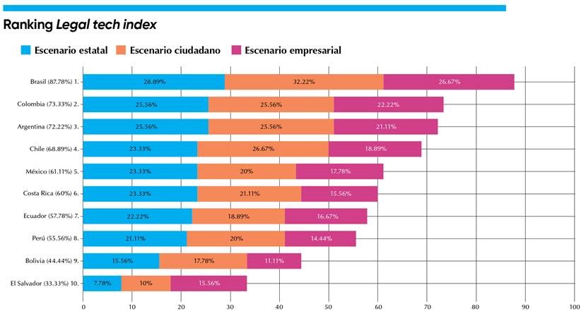 Ranking legal