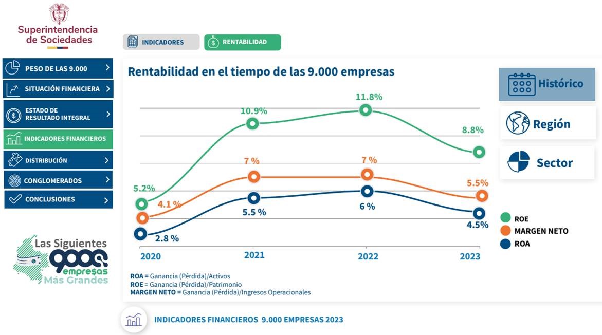 Rentabilidad empresas