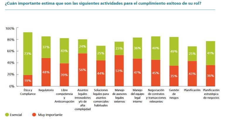 Actividades