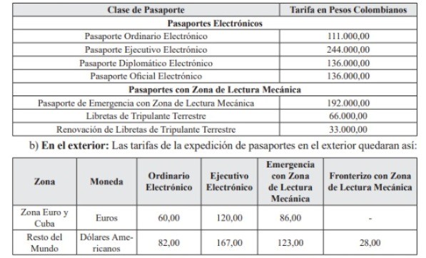 Tarifas pasaporte