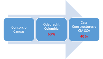 Diagrama 2