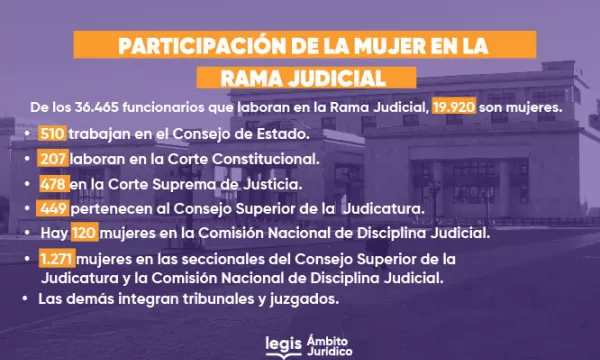 mujeres-rama-judicial-01.jpg